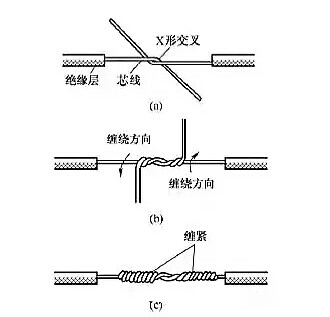 電工常用的7種電線接頭的連接方法，非常實(shí)用！