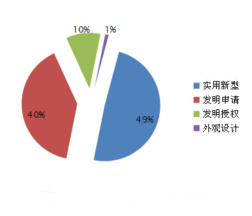 中國新能源汽車電機(jī)市場分析報告