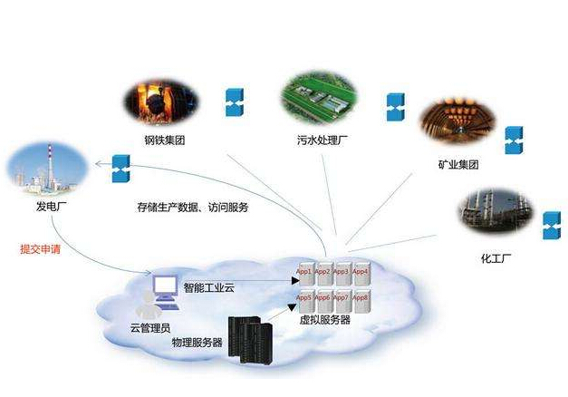 怎樣從“人工智能”走向“工業(yè)智能”？