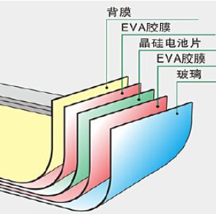 硅太陽(yáng)能電池終將走上末路？ 